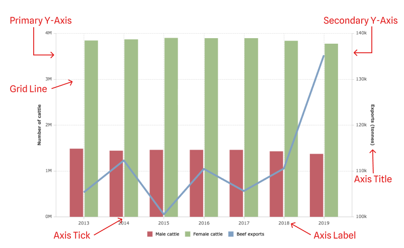 Chart Axes